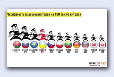 The number of police officers per 100,000 of population.