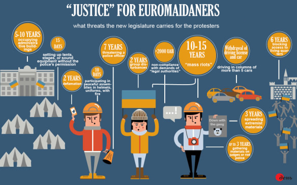 What the new anti-protest laws meant for Euromaidan protesters at a glance. Translated infographic from Den daily by Euromaidan PR, used with permission. 