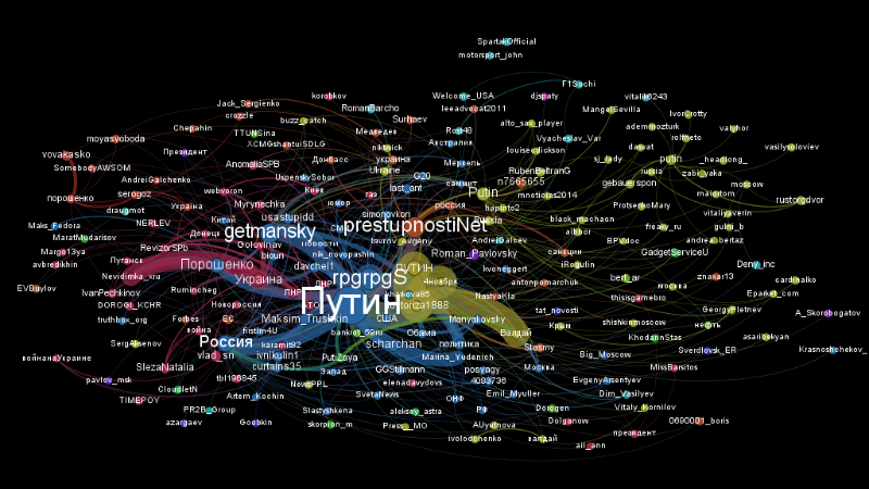 User-hashtag network graph for the Russian tweets sample (country code "ru"). Image by Lawrence Alexander.