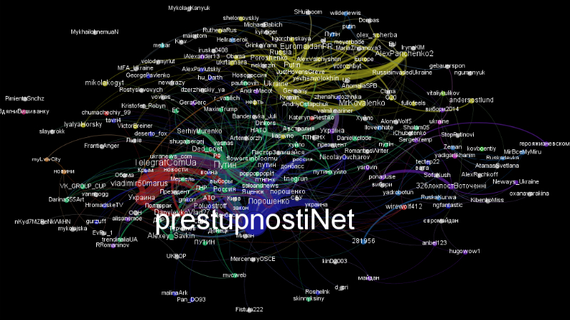 User-hashtag network graph for the Ukrainian tweets sample (country code "ua"). Image by Lawrence Alexander.