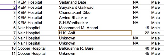 Mumbai terror victims list