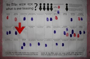 Thumbprints indicate what people consider eve-teasing in these polls