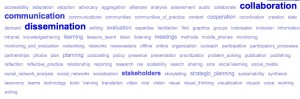 Sharing Knowledge Tag Cloud