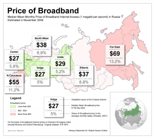 Price of Broadband in Russia, Alexey Sidorenko for GVO