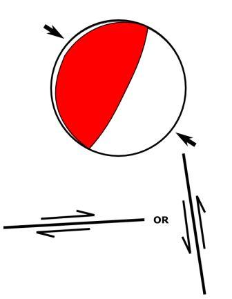 Focal mechanism for the main shock, and cross-sections of the two possible fault orientations