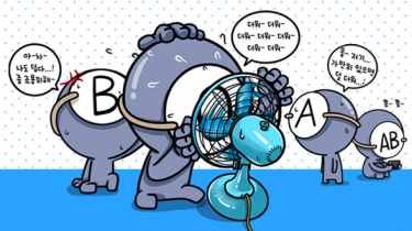 Short-tempered Type O is cooling off by sitting right in front of an electric fan, very noisily and repetitively complaining about the weather. Type B, so irritated, is on the verge of hitting Type O. Type AB is paying no attention to any of them. Image from Cartoonist Park's blog (CC BY NC ND).