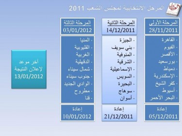 Egyptian elections timetable