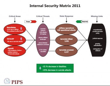 مصفوفة الأمن الداخلي للعام 2011