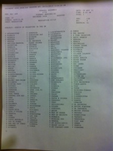 Who voted in favour of granting Palestine a non-member state status at the UN?