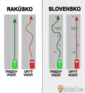 How to recognize a drunk driver, in Austria and Slovakia. (Image by Diery.sk, used with permission.)