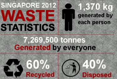 Image from Zero Waste Singapore