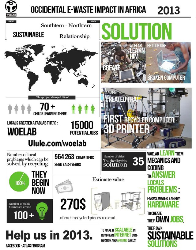 E waste in africa -infography by Woe Lab with their permission 