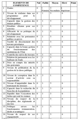 Screenshot of the  framework to evaluate governance in Madagascar from an extract of the book by Jovelin, Rarivomanantsoa - CC-license-BY 