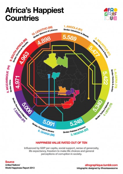  CC-NC-2.0قيمة مؤشر السعادة للقارة الافريقية عبر افروجرافيك 
