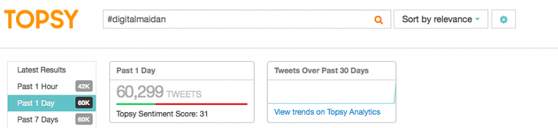Screenshot showing number of tweets and user sentiment from Topsy.com, January 27, 2014.