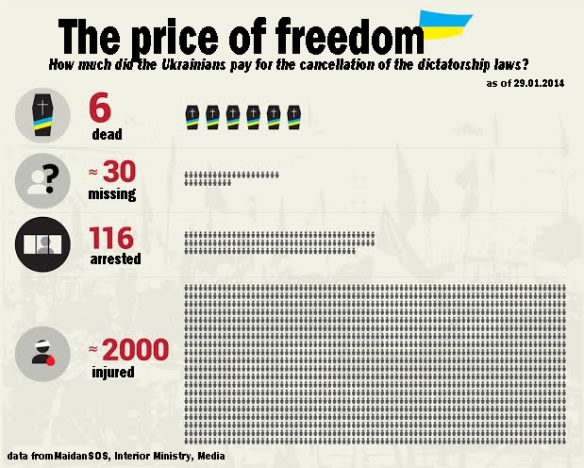 Calculating the price of freedom; image by MaidanSOS, used with permission.