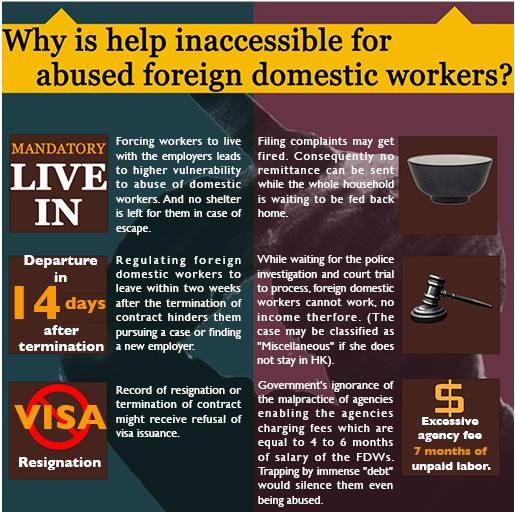 An info-graphic showing exploitative policy concerning foreign domestic worker. Image from campaign page: Justice for Erwiana！ Justice for Migrant Domestic Workers！