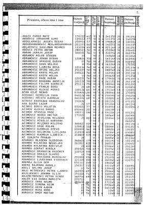Scan of the second page of Goli Otok prisoner list, displaying names, birthdates and codes for municipality, ethnicity, type of crime, dates of start and end of emprisonment... Published by Novi Plamen.