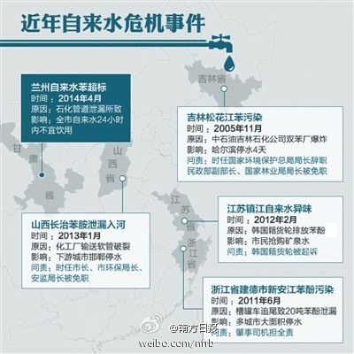 Mapa čínských problémů s pitnou vodou během několika uplynulých let. (Obrázek ze stránky Sina Weibo)
