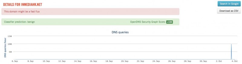 DNS report from Cloudflare. 