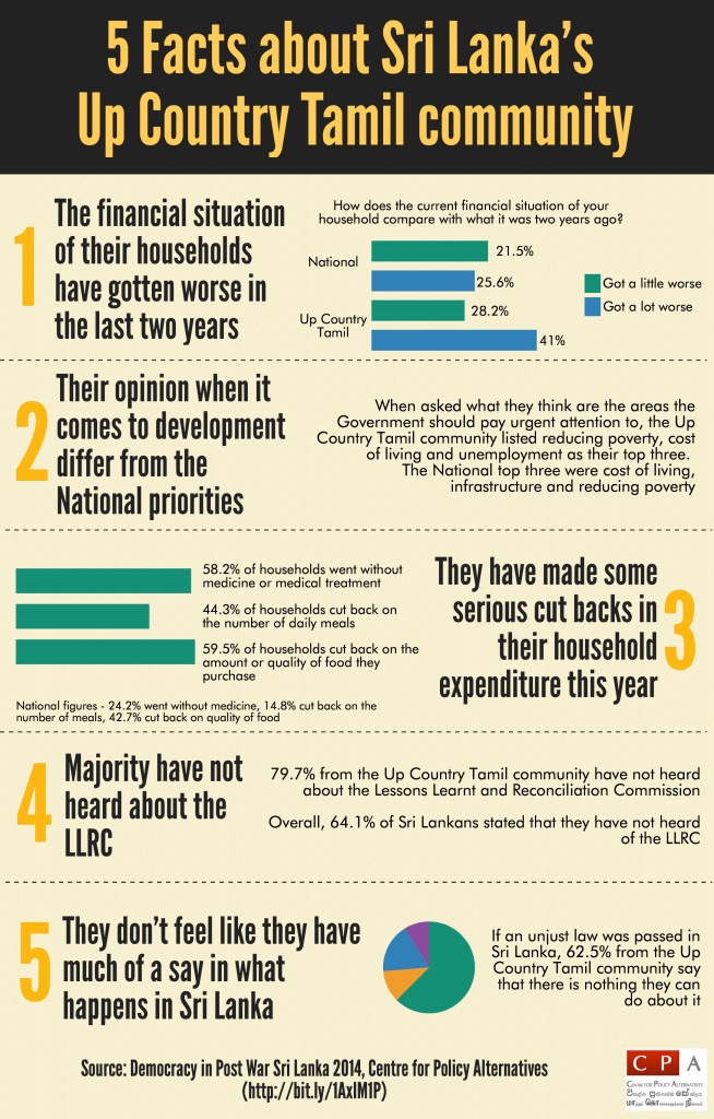 Infographic courtesy of Centre For Policy Alternatives