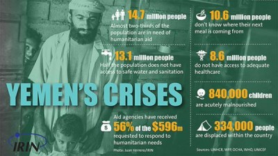 Infographic by IRIN showing the Humanitarian challenges facing Yemen.