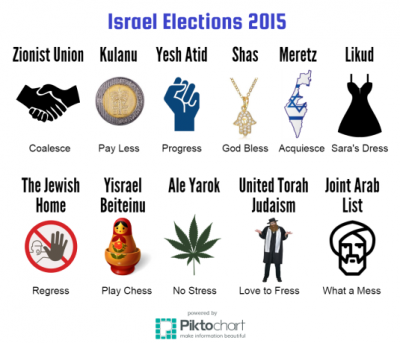 Israel Elections, #Israelex, #Israelelex, #IsraelElections #V15