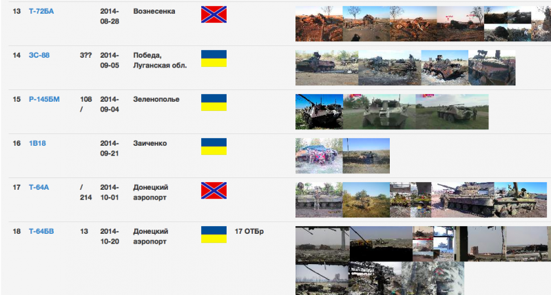 Screenshot of the Lostarmour tank database.
