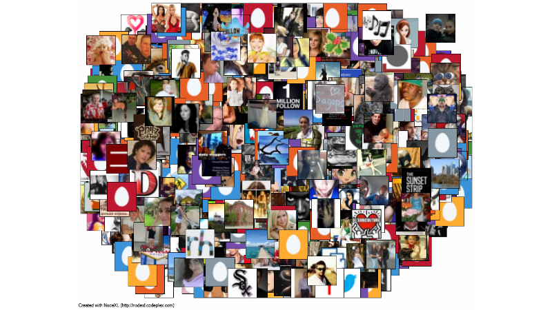 Profilové fotografie široké sítě prokremelsky naladěných uživatelů Twitteru. Obrázek vytvořil autor článku.