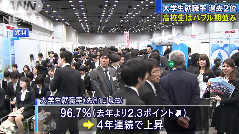 japan employment