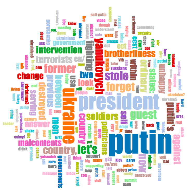 Главные слова в твитах с кодом страны для Украины из большей выборки, каждый твит в которой содержал ключевые слова: poroshenko, putin, порошенко, путин и путін.