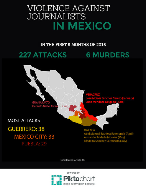 Violence in Mexico