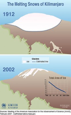 The estimated extent of the glacier on Mount Kilimanjaro in 1912, and the extent of the glaciers there in 2002. Credit:  Delphine Digout, UNEP/GRID-Arendal. 