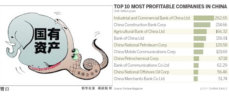 A cartoon on SOE corruption from China state-owned Xinhua News and China's top 10 profitable companies (All are SOEs).